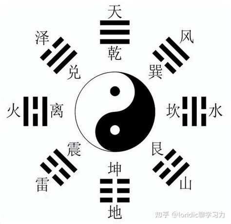 先天八卦数字|八卦的8个基本卦顺序 八卦的8个基本卦顺序及卦象